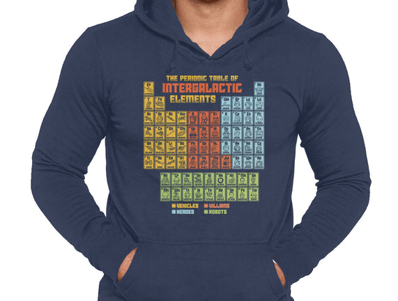 The Periodic Table Of Intergalactic Elements