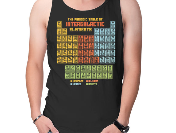 The Periodic Table Of Intergalactic Elements