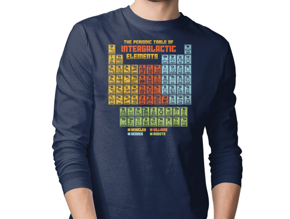 The Periodic Table Of Intergalactic Elements