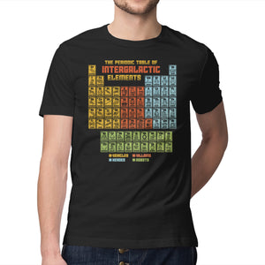 The Periodic Table Of Intergalactic Elements