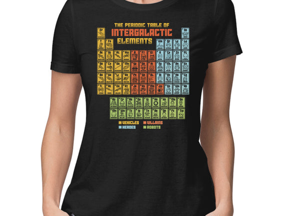 The Periodic Table Of Intergalactic Elements