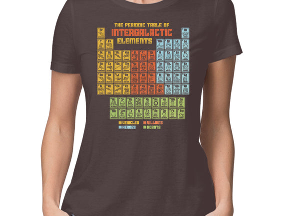 The Periodic Table Of Intergalactic Elements