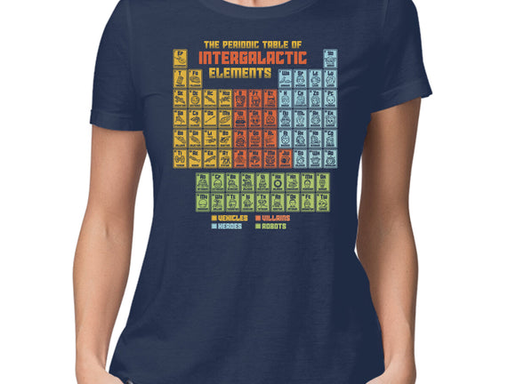 The Periodic Table Of Intergalactic Elements