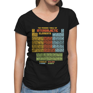 The Periodic Table Of Intergalactic Elements