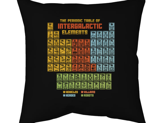 The Periodic Table Of Intergalactic Elements