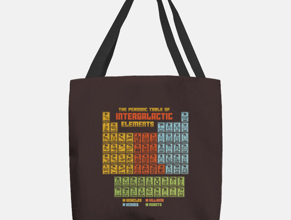 The Periodic Table Of Intergalactic Elements