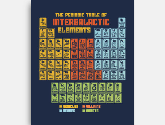 The Periodic Table Of Intergalactic Elements