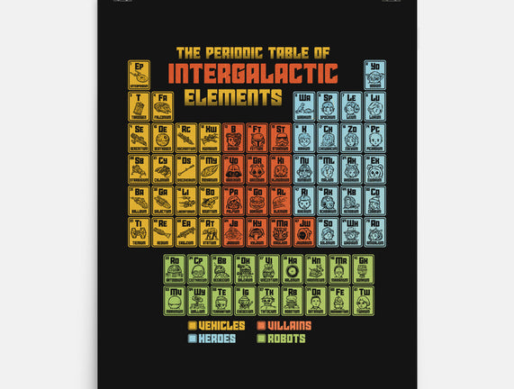 The Periodic Table Of Intergalactic Elements