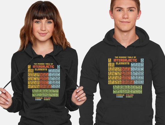 The Periodic Table Of Intergalactic Elements