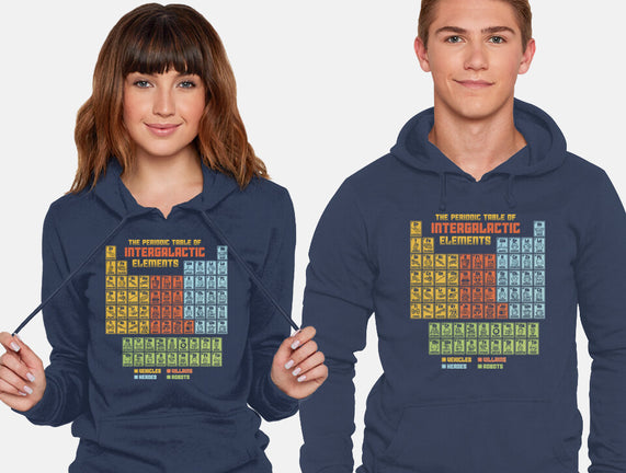 The Periodic Table Of Intergalactic Elements
