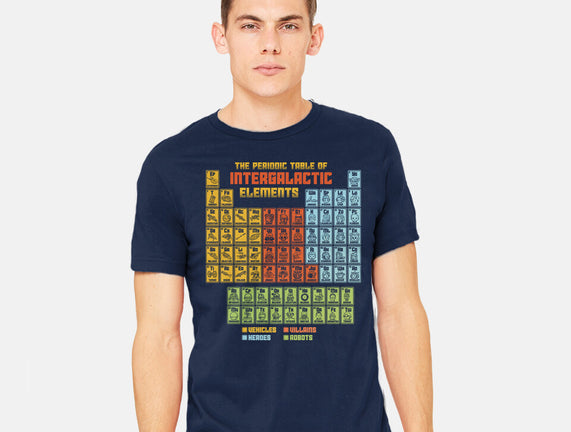 The Periodic Table Of Intergalactic Elements