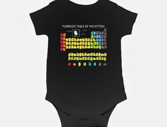 Purriodic Table Of The Kittens
