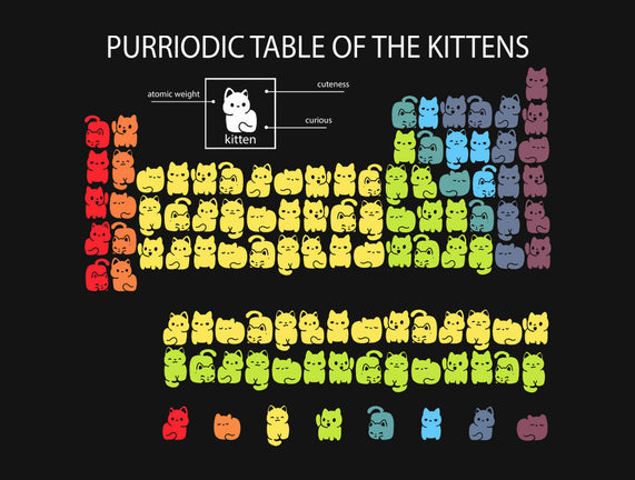 Purriodic Table Of The Kittens