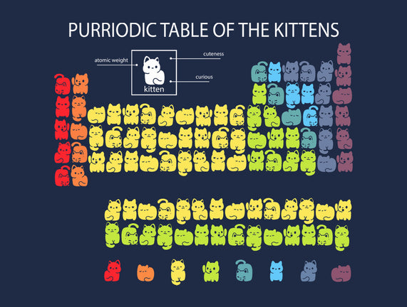 Purriodic Table Of The Kittens