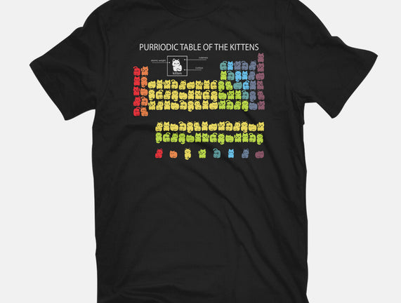 Purriodic Table Of The Kittens