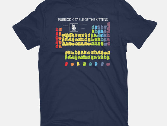 Purriodic Table Of The Kittens