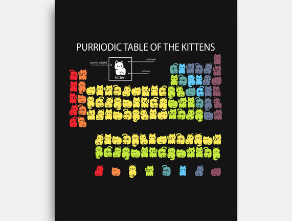 Purriodic Table Of The Kittens