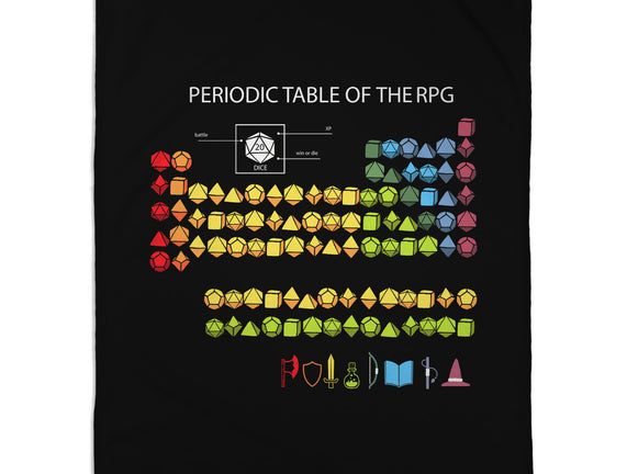 Periodic Table Of The Rpg