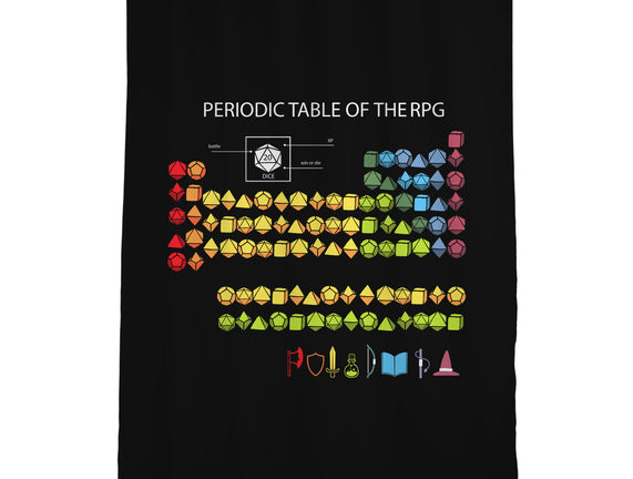 Periodic Table Of The Rpg