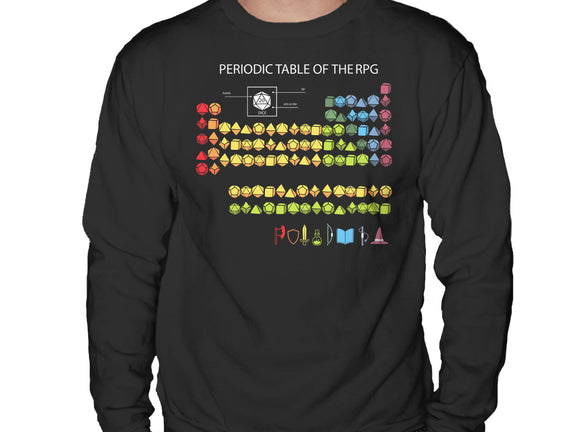 Periodic Table Of The Rpg