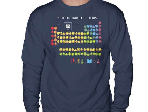 Periodic Table Of The Rpg