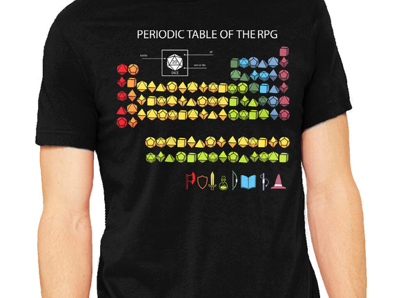 Periodic Table Of The Rpg