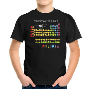 Periodic Table Of The Rpg