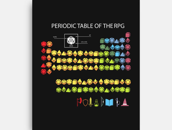 Periodic Table Of The Rpg