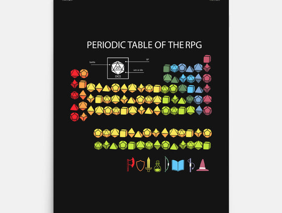 Periodic Table Of The Rpg