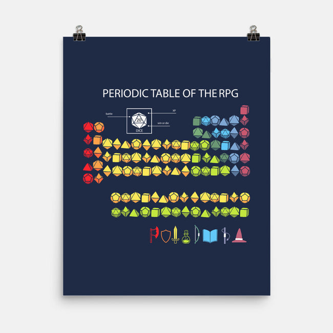 Periodic Table Of The Rpg-None-Matte-Poster-Vallina84