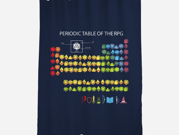 Periodic Table Of The Rpg