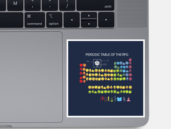 Periodic Table Of The Rpg