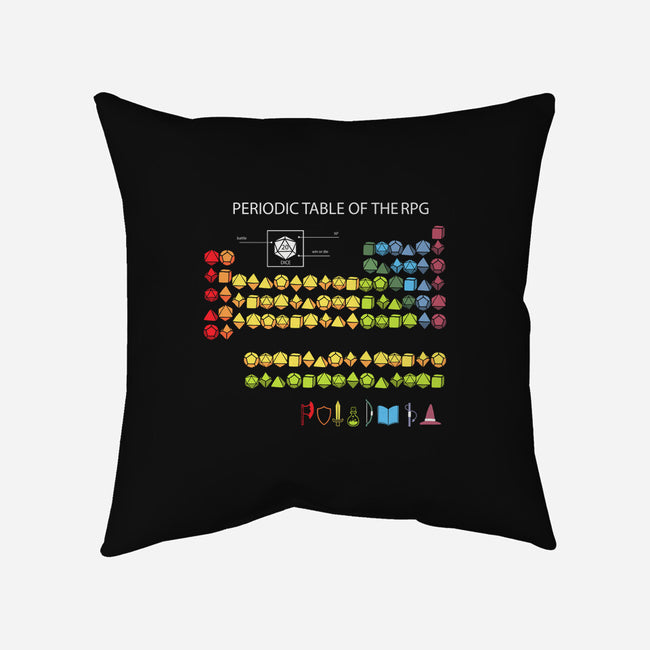 Periodic Table Of The Rpg-None-Removable Cover w Insert-Throw Pillow-Vallina84