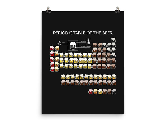 Periodic Table Of The Beer