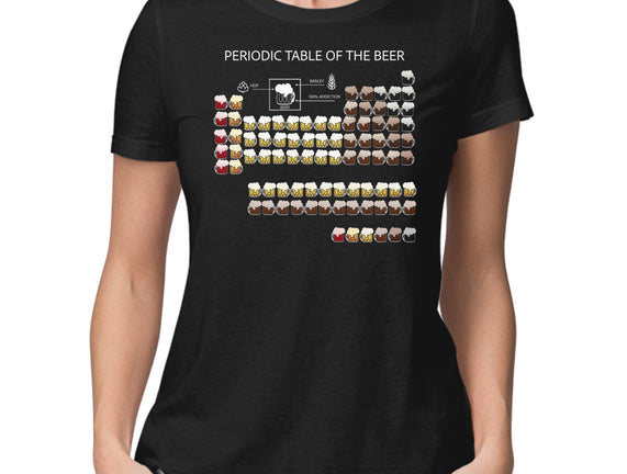 Periodic Table Of The Beer