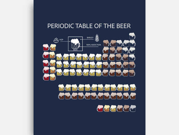 Periodic Table Of The Beer