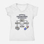 Advanced Engineering-Womens-V-Neck-Tee-kg07