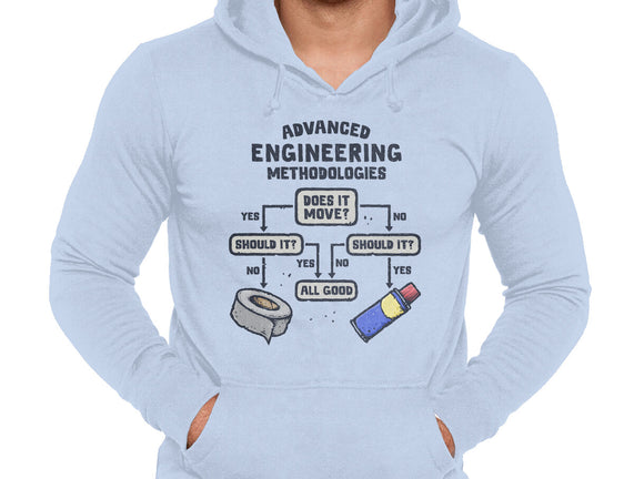 Advanced Engineering