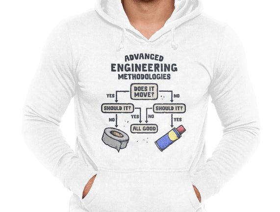 Advanced Engineering