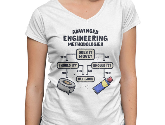 Advanced Engineering