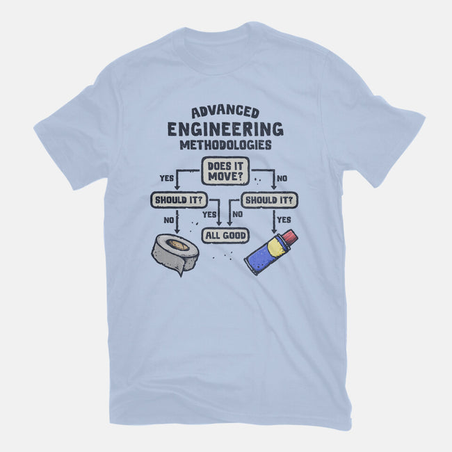 Advanced Engineering-Womens-Fitted-Tee-kg07