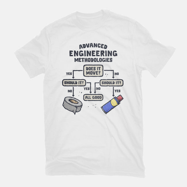 Advanced Engineering-Womens-Fitted-Tee-kg07