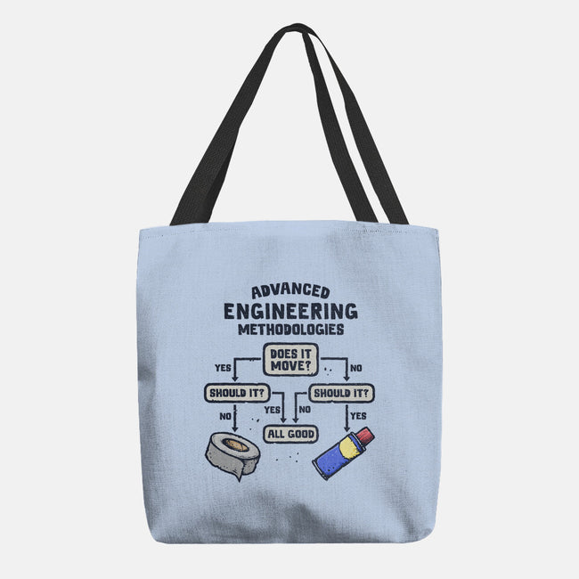 Advanced Engineering-None-Basic Tote-Bag-kg07