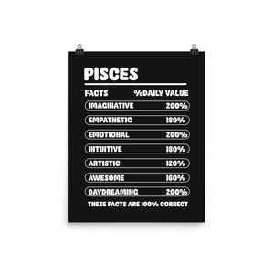 Pisces Facts Chart
