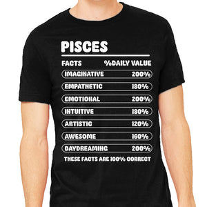 Pisces Facts Chart