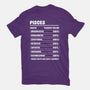 Pisces Facts Chart-Womens-Fitted-Tee-MaxoArt