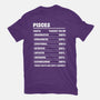 Pisces Facts Chart-Mens-Premium-Tee-MaxoArt