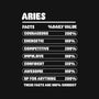 Aries Facts Chart-Mens-Premium-Tee-MaxoArt