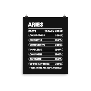 Aries Facts Chart