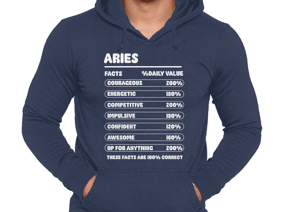 Aries Facts Chart